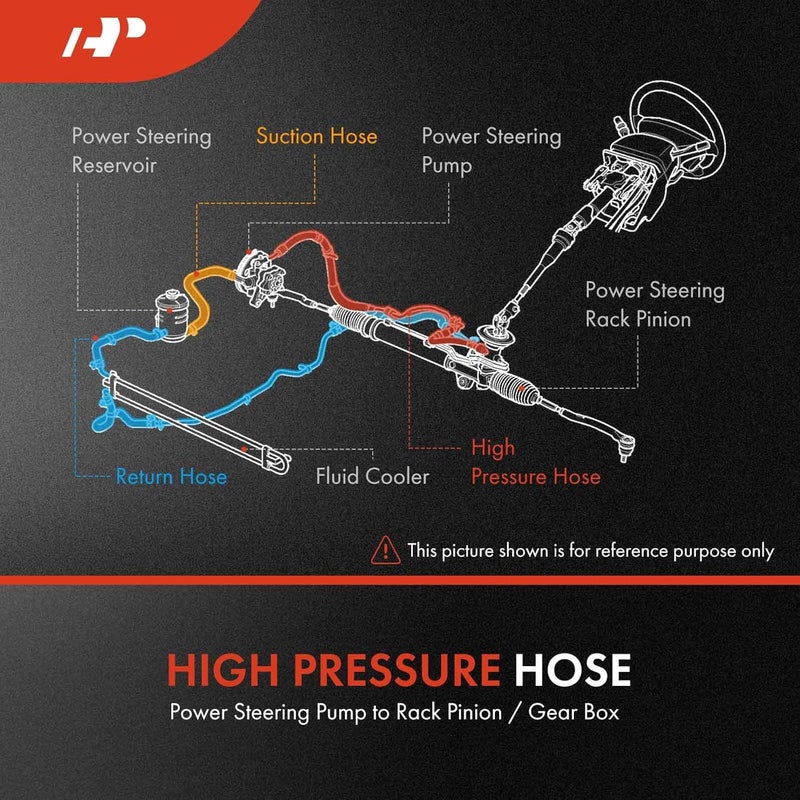A-Premium APremium Power Steering Return Hose Line Assembly Compatible with BMW X5 20012006 30L Cooler To Reservoir - Image 4