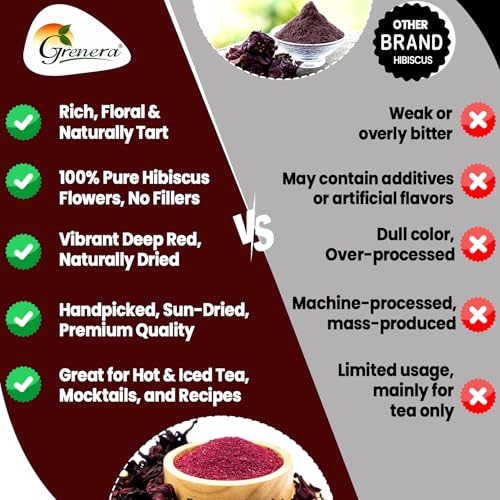 GRENERA Hibiscus Flower Tea - 25 Dips, Real Hibiscus Petals, Red Tea for Sugar & High Blood Pressure Control, Hair Growth, Caffeine Free - 37.5 Gram - Image 5