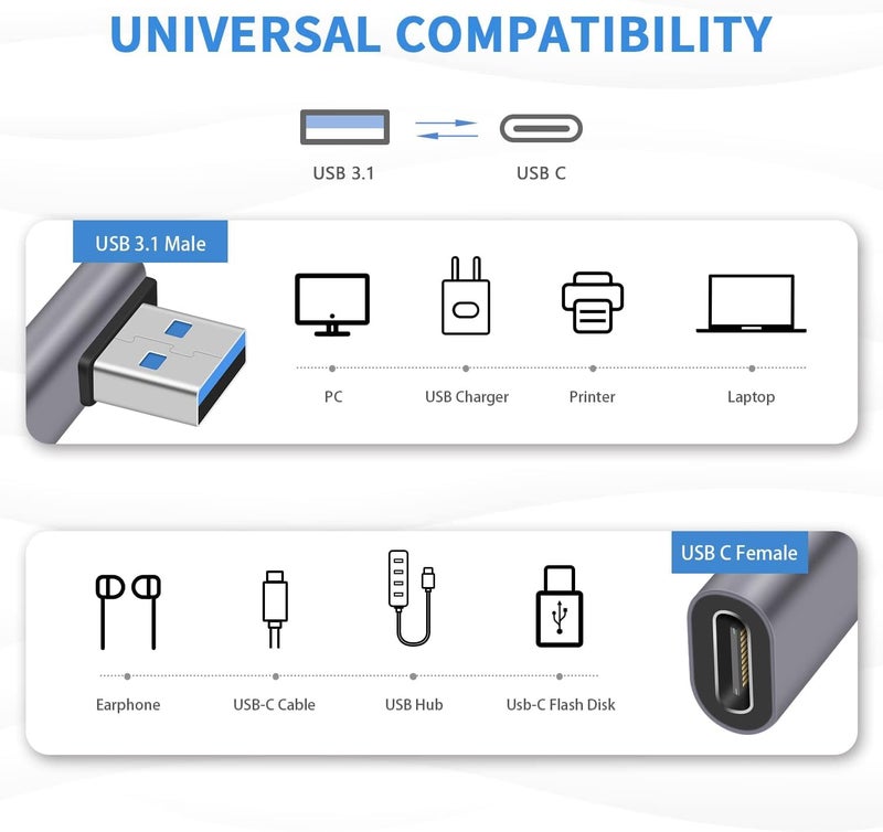 ETZIN 10Gbps Type C Female to USB Male, 90 Degree USB C to USB A Adapter, 3.1 Adapter 10Gbps A Double Sided Charging & Sync-EPL-1052TC. (Right Angle USB C) - Image 4