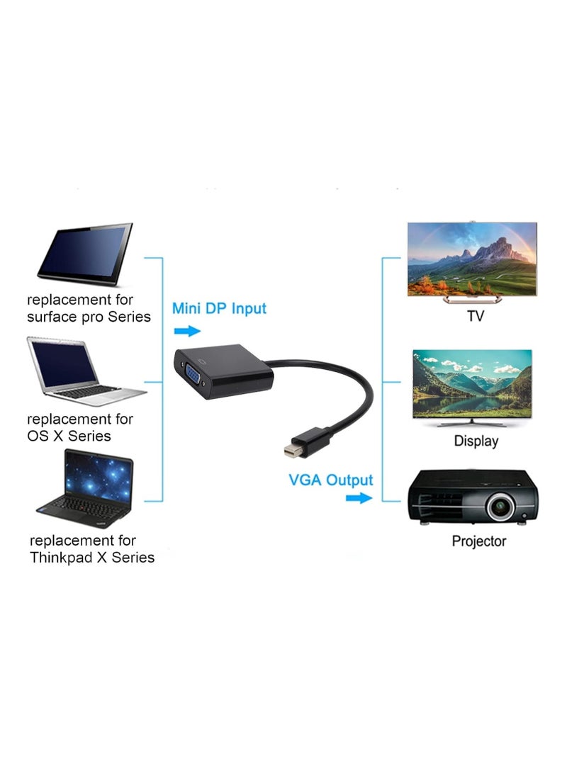Mini DisplayPort (Mini DP) to VGA Adapter – 1080P HD Video Converter, Compatible with MacBook, Laptop, PC, Projector, Monitor - Image 2