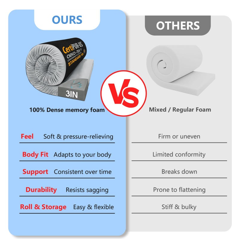 CYMULA Memory Foam Camping Mattress Pad,3 in Sleeping Pad for Camping, Non-Slip Bottom Floor Cot Mattress for Adults,Portable Roll up Mattress Pad Mat for Car Travel,Guest Bed Tent(Twin 75 * 38) - Image 3