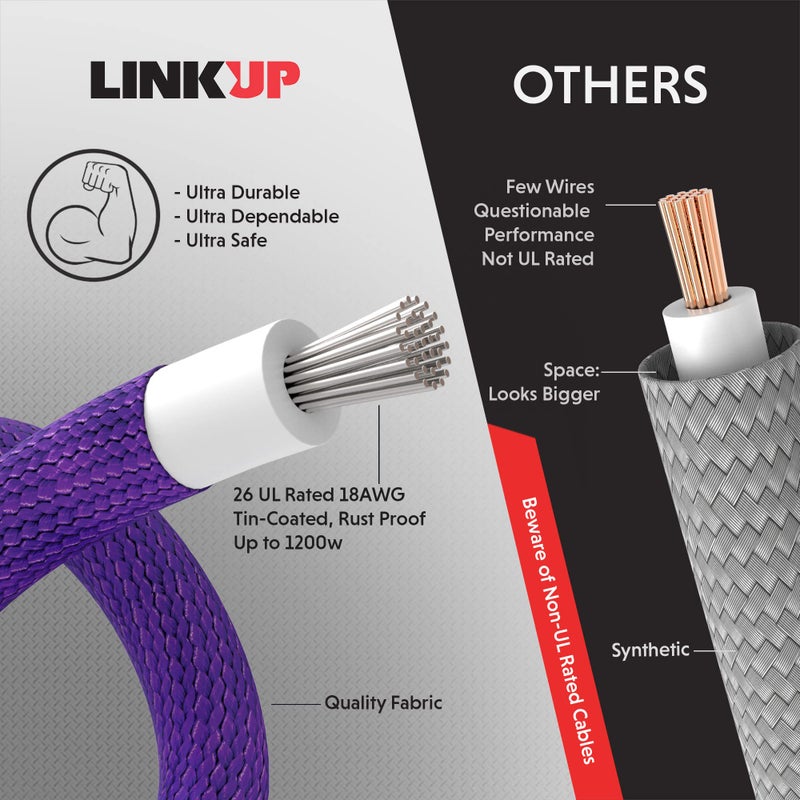LINKUP - AVA 30cm PSU Cable Extension Sleeved Custom Mod GPU PC Braided w/Comb Kit | 1 x 24 P (20+4) | 1 x 8 P (4+4) CPU | 2 x 8 P (6+2) GPU Set | 300mm - White