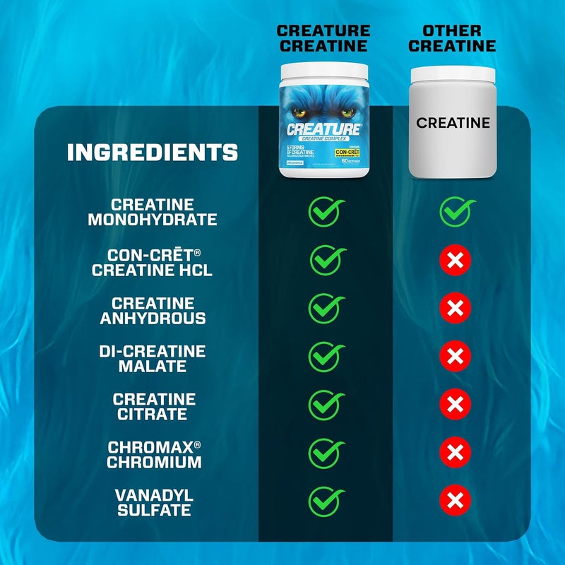 CREATURE Creatine Complex  Creatine Monohydrate Powder with 5 Types of Creatine Including ConCrt Creatine HCL Promotes Muscle Strength Endurance Brain Health Unflavored 300g 60 Servings - Image 3