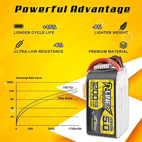 TATTU R-Line Version 5.0 6S Lipo Battery 22.2V 150C 1200mAh Lipo Battery Pack with XT60 Plug for Racing - Image 3