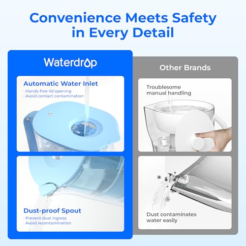 Waterdrop Alkaline Lucid 10-Cup Large Water Filter Pitcher with 1 Filter, Healthy, Improved Coffee Taste, Clean & Toxin-Free Mineralized Alkaline Water (100 Gallons), Up to PH 9.5, BPA Free, Blue - Image 4