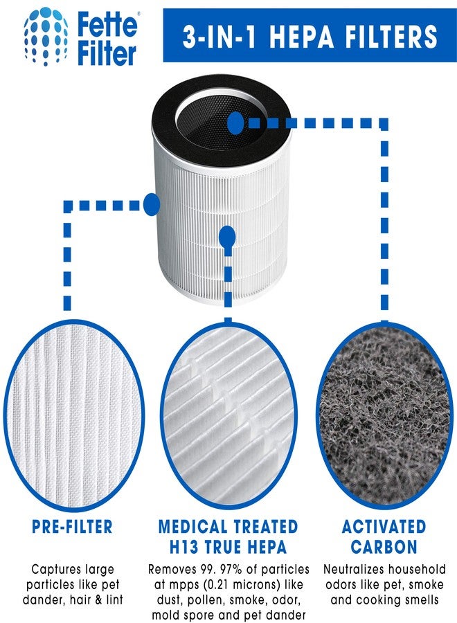 Fette Filter - VK-6067B H13 True HEPA Filters Compatible with HOKEKI VK-6067B & Vremi True Hepa Air Purifiers H13 with Activated Carbon- Pack of 2 (VK6067B) - Image 5