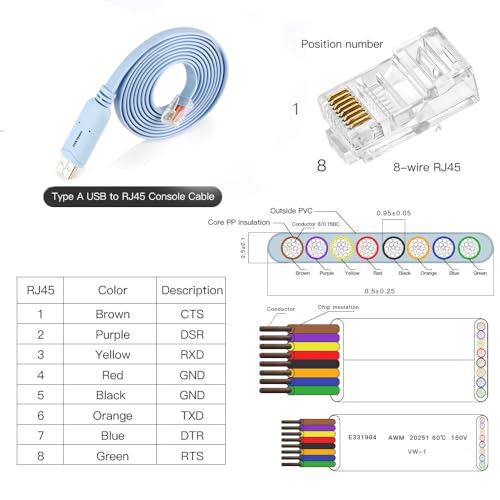 OIKWAN USB to RJ45 Console Cable 2pack, Essential Tool for Cisco, NETGEAR, Ubiquiti, LINKSYS, TP-Link Routers/Switches Connection, Compatible with Windows, Mac, Linux Laptops - Image 5