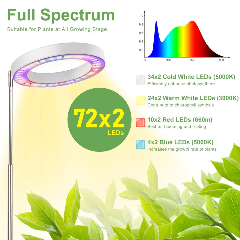 LBW Grow Lights for Indoor Plants, 144 LEDs Full Spectrum Plant Light, Large Plant Lamp with 4 Dimmable Levels, 4/8/12H Auto Timer, Height Adjustable, Halo Growing Lamp for Tall Plants, 2 Pack - Image 3
