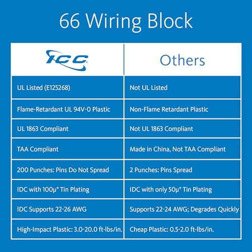 ICC 66M Wiring Block, 50-Pair Without Bracket, 66M1-50 Punch Down Block for Telephone System, Punch Down Cabling and Wire Termination, 10" H x 3.5" W x 1" D, White - Image 2