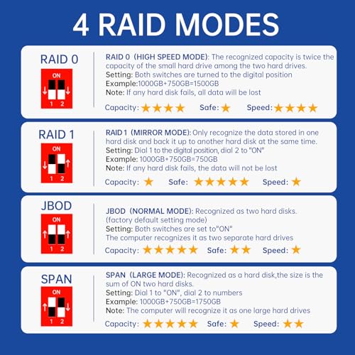 ACASIS 2 Bay External Hard Drive RAID Enclosure for 2.5/3.5" SATA HDD/SSD with USB 3.0,Support RAID 0/1/JBOD/SPAN,Max 6Gbps Under UASP,36TB Capacity Raid Enclosure - Image 4