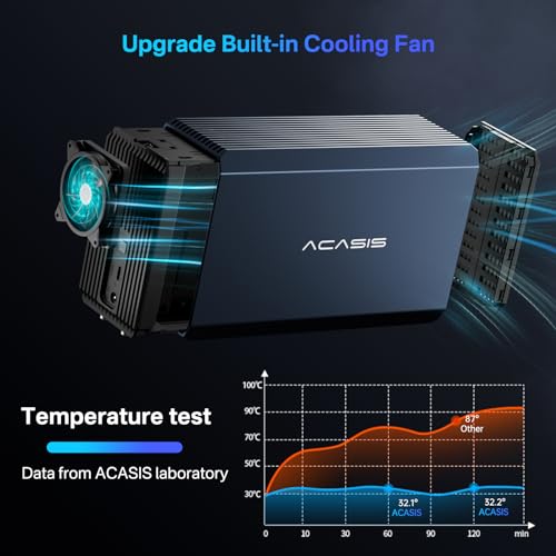 ACASIS 2 Bay External Hard Drive RAID Enclosure for 2.5/3.5" SATA HDD/SSD with USB 3.0,Support RAID 0/1/JBOD/SPAN,Max 6Gbps Under UASP,36TB Capacity Raid Enclosure - Image 3