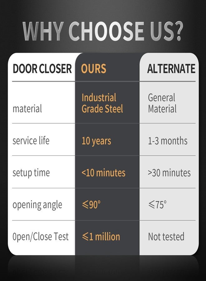 Haligily Screen Door Closer, Storm Door Closer,Lasts for 10 Years, specifically Designed for Screen Doors and Storm Doors, 1 Pack - Image 5