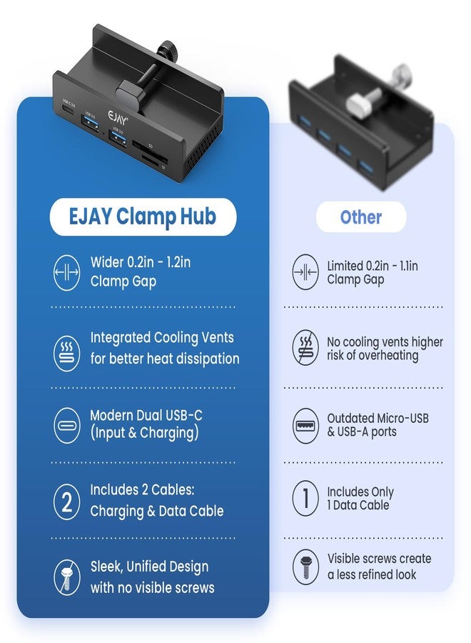 EJAY 5Ports USB3.0 HUB Alu Splitter Desktop Docking with Card Reader for Desk/Monitor Clipping with Extra Power Supply Port,59inches Data & 39inches Power Cable-5Gbps(BJ-2A1CTS-BK) - Image 5
