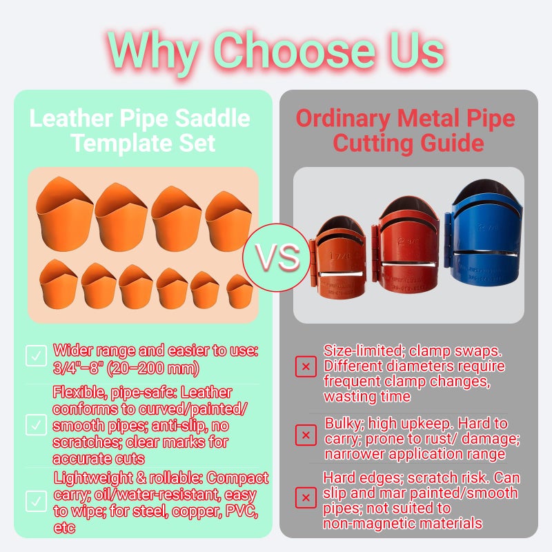 Pipe Cutting Positioner: 10-Piece Orange Synthetic Leather Set - Accurate Saddle Cuts In Seconds Precision Pipe Socket Template for Professional Plumbers and DIY Enthusiasts in Plumbing Installation P - Image 3