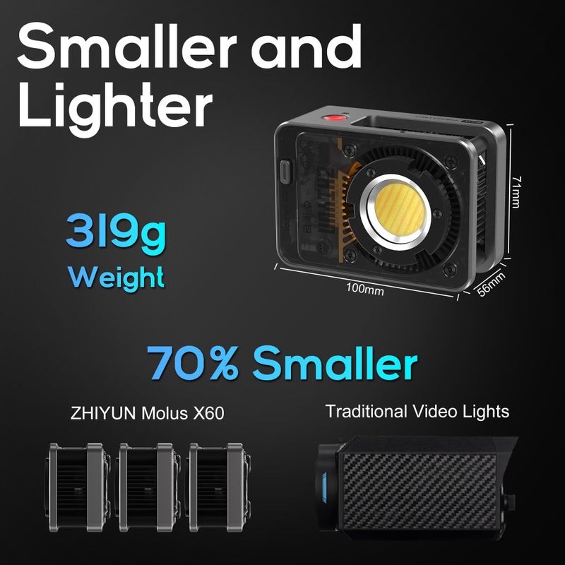 ZHIYUN Video Light, MOLUS X60 Combo [Official] 60W COB Light Bicolor Dimmable 2700-6500K, TLCI≥97 CRI≥95, Portable Photo Light for Photography with 2500mAh Removable Battery, Bluetooth App Control - Image 2