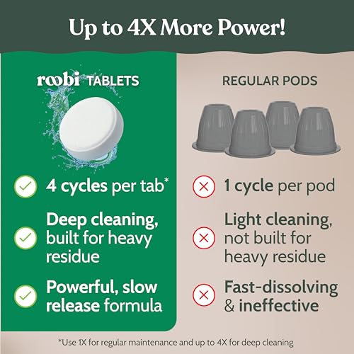 Roobi Descaling and Cleaning Kit Compatible with Nespresso Originaline. Includes 1 Bottle of Descaling Solution, 12 Cleaning Tablets and 1 Reusable Pod. Carbon Neutral. 1 Year Supply. - Image 3