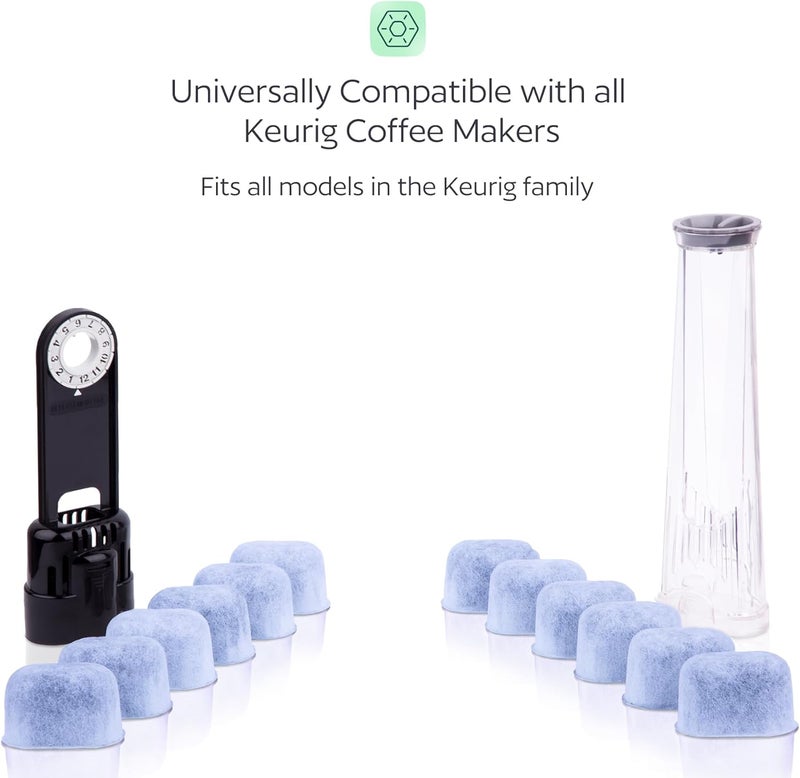 GoodCups Keurig Filter Replacement - 12 Water Filters for Keurig K-Mini, K-Supreme, K-Slim, K-Express, K-Classic, K-Duo, K-Duo Hot & Iced, K-Elite, K-Select, K-Cafe, K-Compact, 2.0 and 1.0 Brewers - Image 2