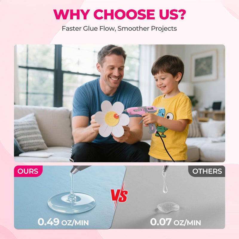 WORKPRO Hot Glue Gun Full Size - 60/100W Dual Temp Glue Gun and Sticks Set with 10 PCS Glue Sticks (7/16") - 90S Fast Preheating Hot Glue Gun for Construction, Crafting, DIY and Repairs - Pink Ribbon - Image 3