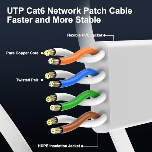 CableGeeker Cat 6 Ethernet Cable 200 ft, High Speed 10Gbps Flat Internet Network Cable, Pure Copper Ethernet Patch Cable Long, Computer LAN Cable with Clips & Straps for Router, Modem, PS4/5, White - Image 4