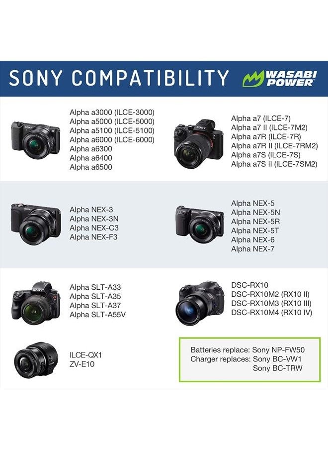 Wasabi Power - Battery for Sony NP-FW50 (Compatible with ZV-E10, Alpha a7, a7 II, a7R, a7R II, a7S, a7S II, a5000, a5100, a6000, a6300, a6500, NEX-5T, Cyber-Shot DSC-RX10 III and More) - Image 1