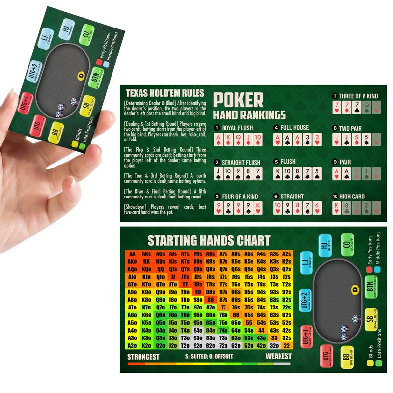 RUNNING HOT Pack of 5 Tri-Fold Poker Cheat Sheets Cards, Texas Hold'em Starter Kit Hand Rankings, Table Positions, Starting Hands & Rules | Quick Reference Guide for Beginners & Pros (5) - Image 1