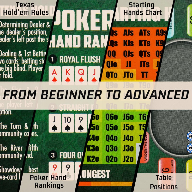 RUNNING HOT Pack of 5 Tri-Fold Poker Cheat Sheets Cards, Texas Hold'em Starter Kit Hand Rankings, Table Positions, Starting Hands & Rules | Quick Reference Guide for Beginners & Pros (5) - Image 4