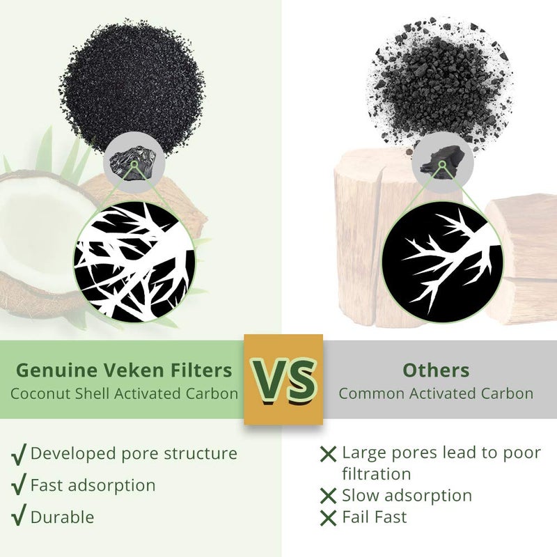 Veken Cat Water Fountain Filter, Classic 8 Pack Replacement Filters & 8 Pack Replacement Pre-Filter Sponges for 50oz, 84oz, 95oz or 108oz Automatic Pet Fountain Dog Water Dispenser - Image 4