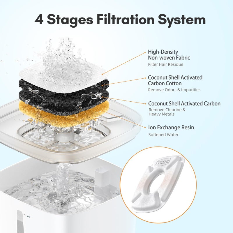 Veken Cat Water Fountain Filter, Classic 8 Pack Replacement Filters & 8 Pack Replacement Pre-Filter Sponges for 50oz, 84oz, 95oz or 108oz Automatic Pet Fountain Dog Water Dispenser - Image 3