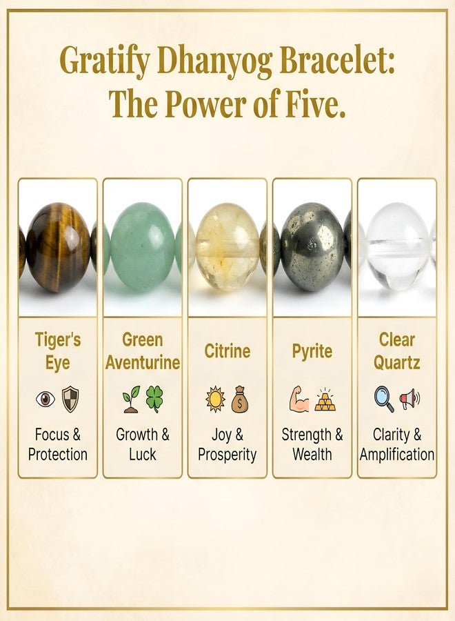 Gratify Dhan Yog Bracelet for Wealth, Success & Prosperity | Natural Healing Crystal for Men & Women | Tiger Eye, Green Aventurine, Pyrite & Quartz Stones | Energy Balancing Feng Shui Bracelet - Image 5
