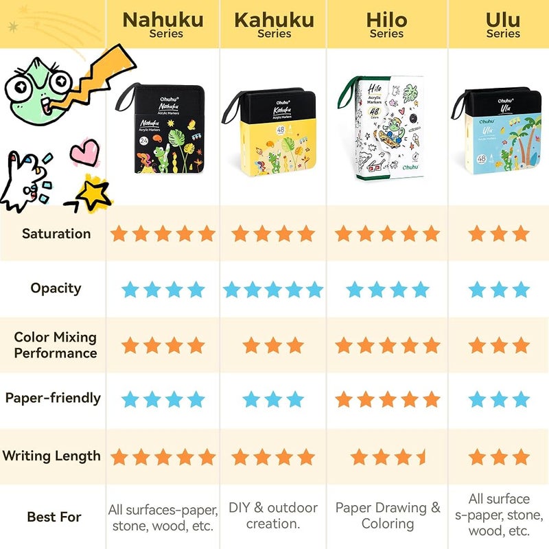 أوهوهو أقلام رسم أكريليكية عالية الكثافة من نوع Ohuhu Acrylic Paint Markers Brush Tip من شركة Nahuku. - Image 3