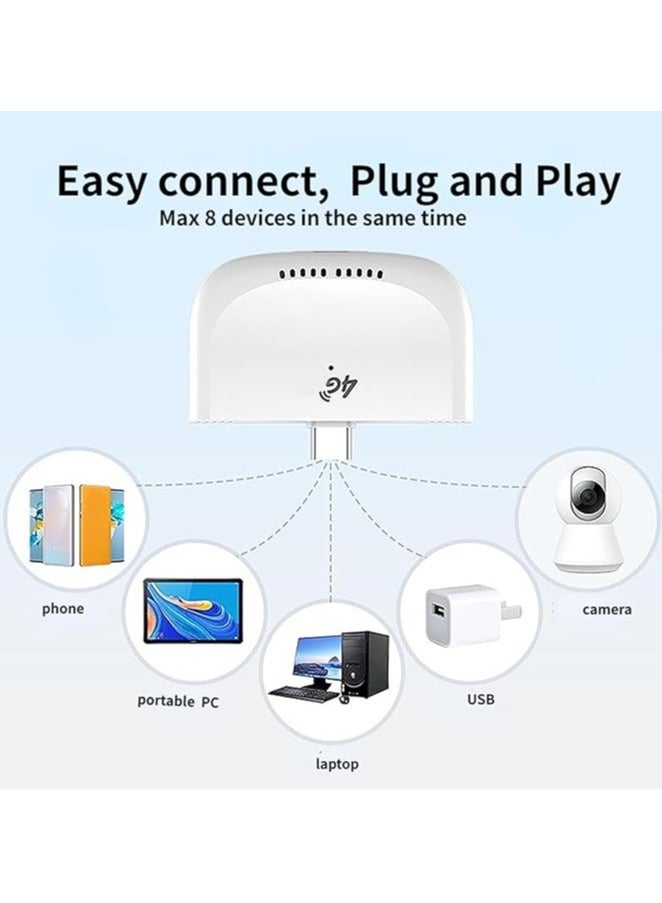 4G USB WiFi router, 8-person sharing, USB power delivery, encryption, compatible devices, stable and reliable, multi-device sharing
