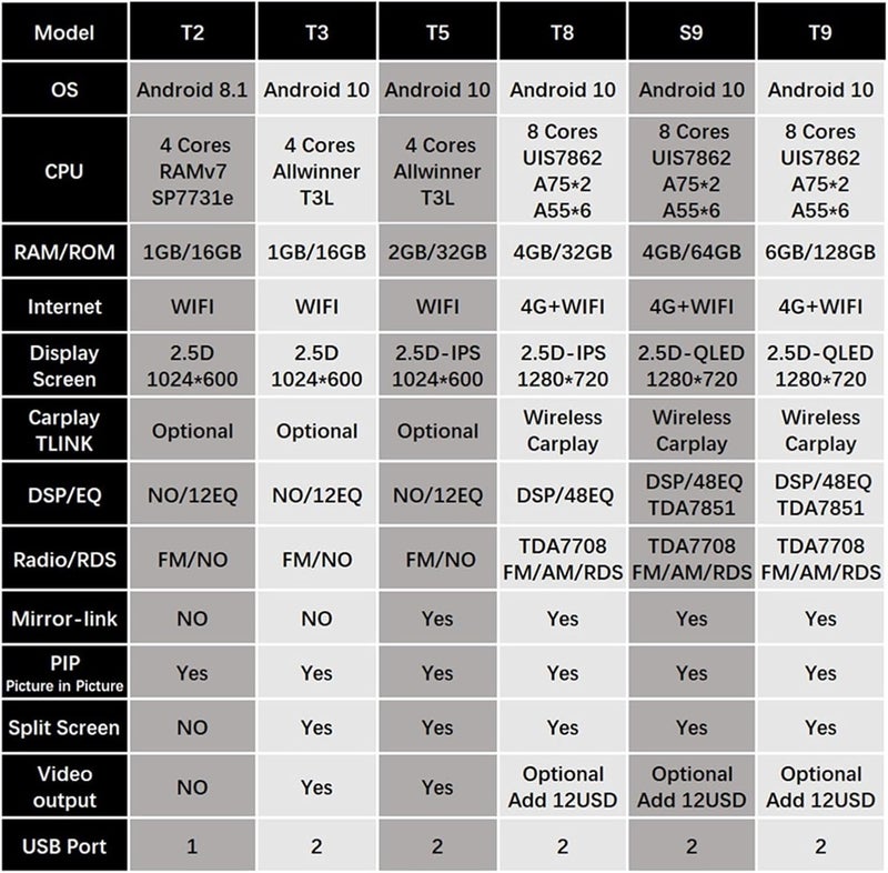 Wivplex 6+128G DSP Android 10 Car Multimedia Player - Image 3