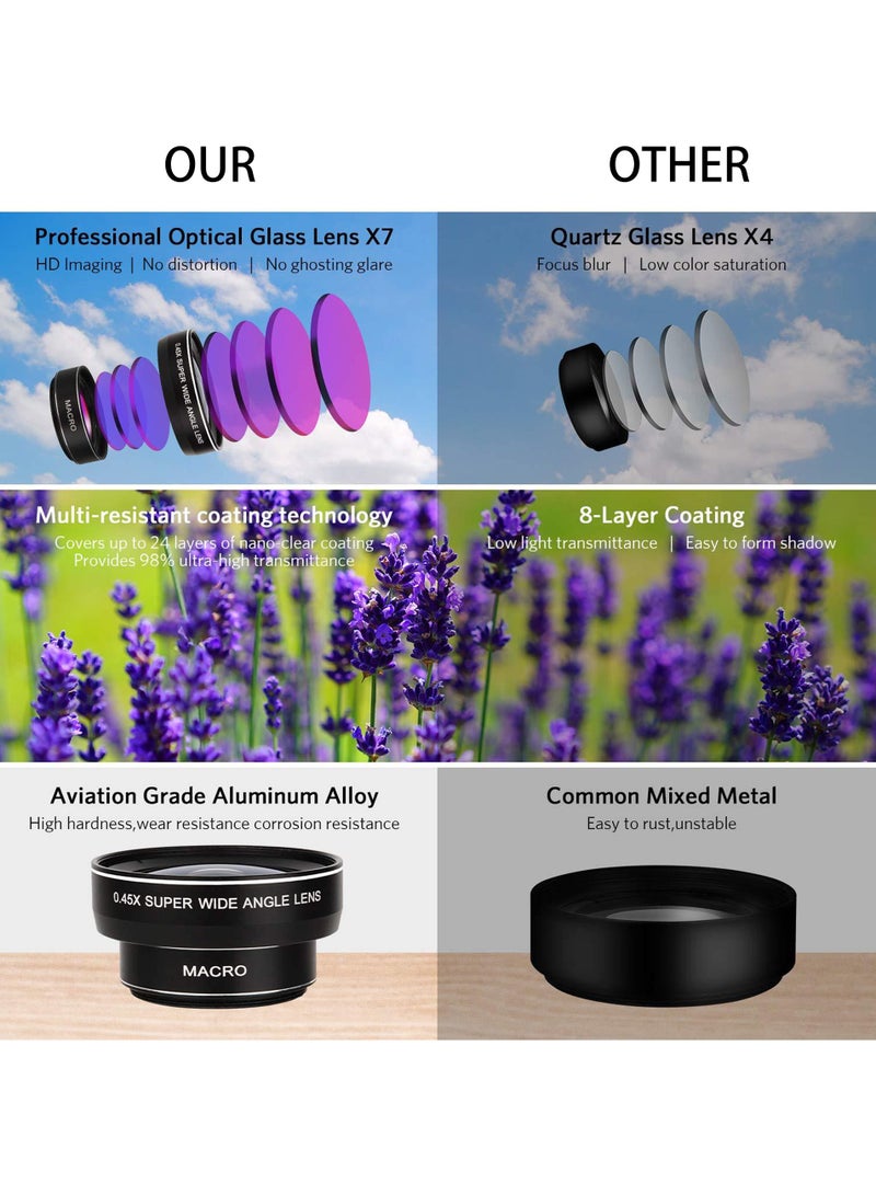 Phone Camera Lens Kit with Universal Clip, Mobile Phone Lens Super Wide-Angle + Macro HD Lens, For All Smartphones - Image 2