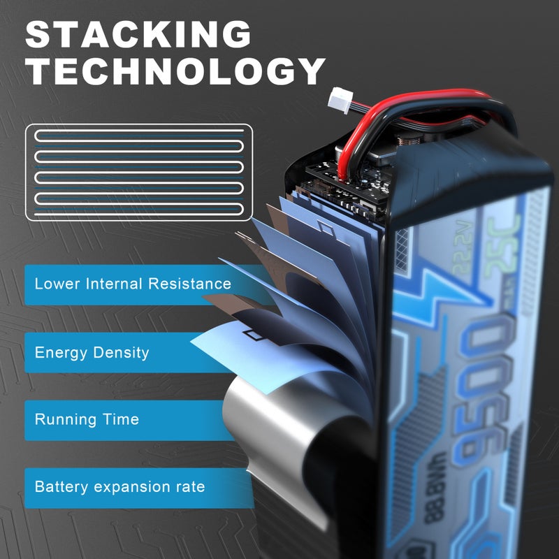 Custom High-Capacity, High-Discharge Rate Li-Polymer Battery for FPV Drones and RC Cars - Image 4