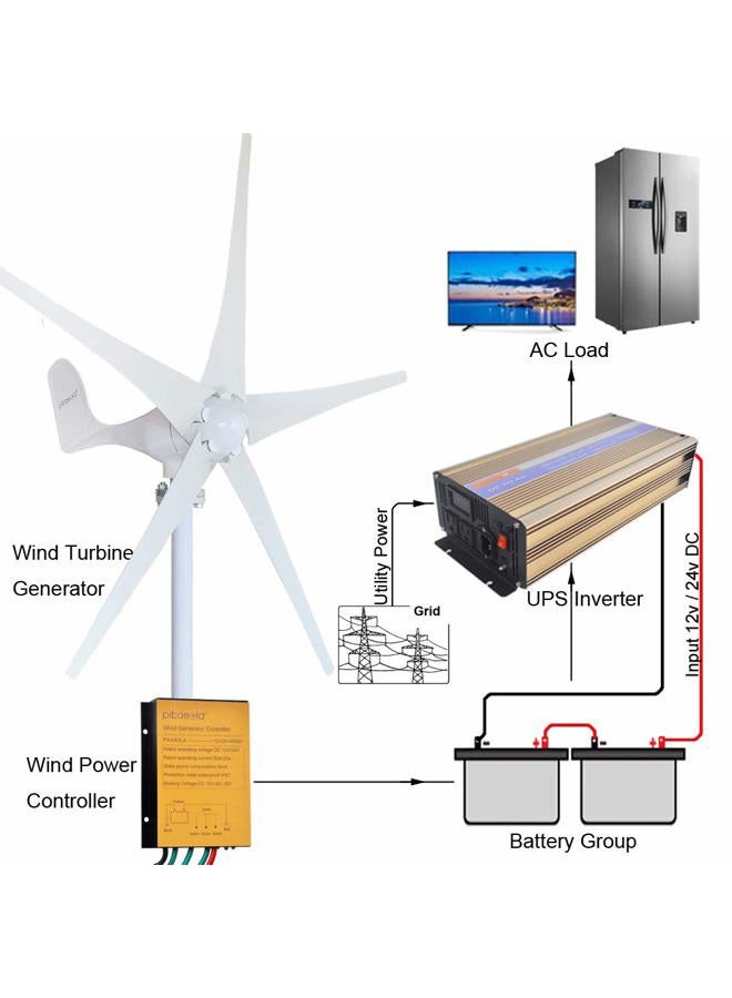 Pikasola Wind Turbine Generator Kit 400W 24V with 5 Blade, Wind Generator Kit with Charge Controller, Wind Power Generator for Marine, RV, Home, Windmill Generator Suit for Hybrid Solar Wind System - Image 5