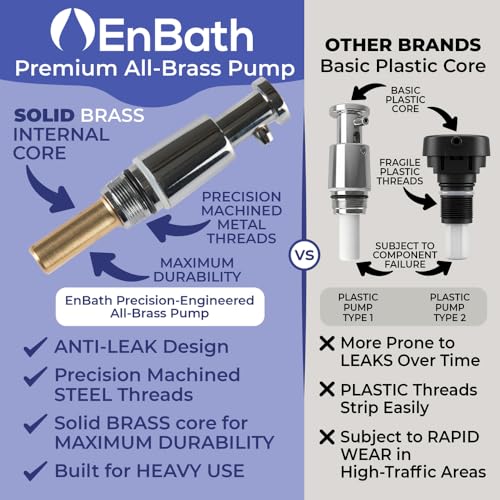 EnBath Commercial Soap Dispenser Wall Mount – Horizontal Stainless Steel Wall Mounted Soap Dispenser for Bathroom - New Superior Design with Anti-Leak Pump and Corrosion-Proof Lining- 37oz (1100ml) by EnBath - Image 2