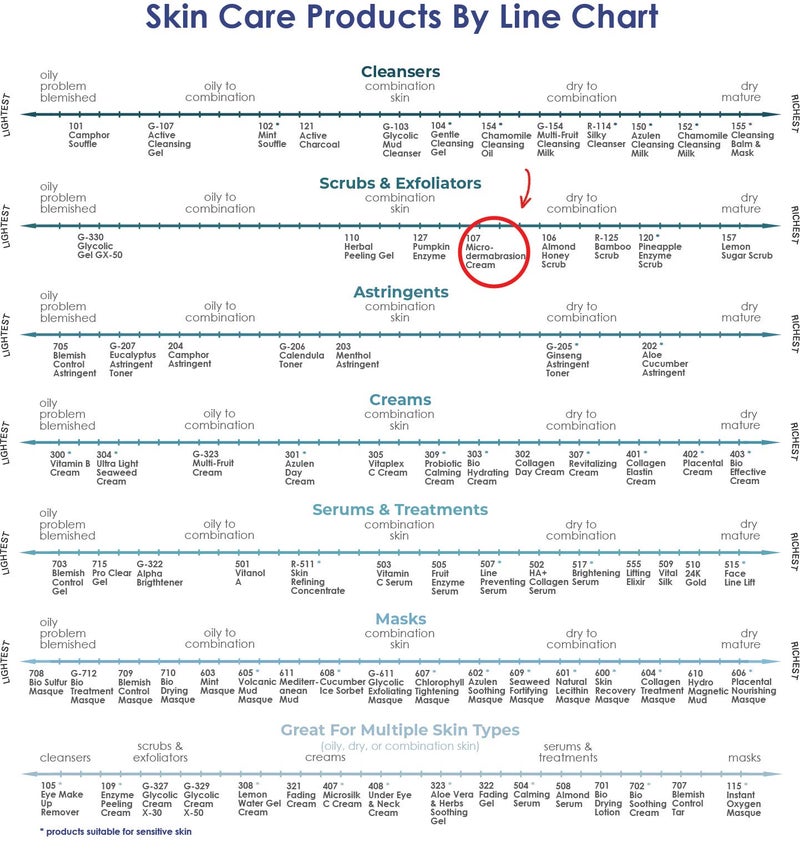 RAYA Microdermabrasion Facial Cream (107), Gentle Resurfacing and Cleansing Solution for Non-Problem Skin, Face Moisturizer, Face Cream for Women, Works to Minimize Fine Lines and Wrinkles, 2oz - Image 5