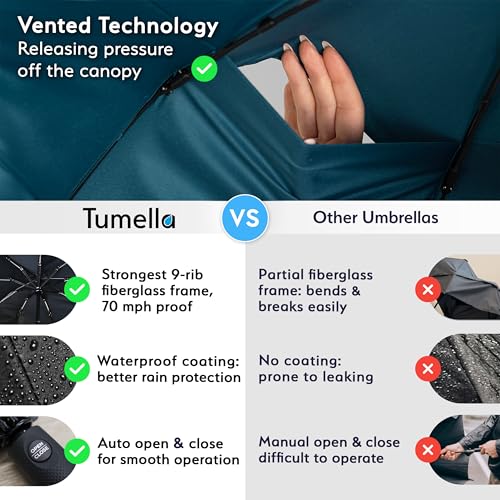 TUMELLA Strongest Windproof Travel Umbrella (Compact, Superior & Beautiful), Small Strong but Light Portable and Automatic Folding Rain Umbrella, Durable Premium Grip, Fits Car and Backpack - Image 4