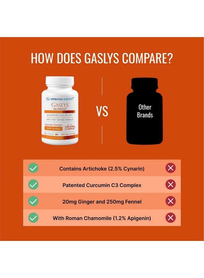 Approved Science® Gaslys™ - Soothe Digestive Tract, Alleviates Gas and Stomach Cramps - Artichoke Powder, Ginger, Fennel Seed - 60 Count - Pack of 1 - Image 5