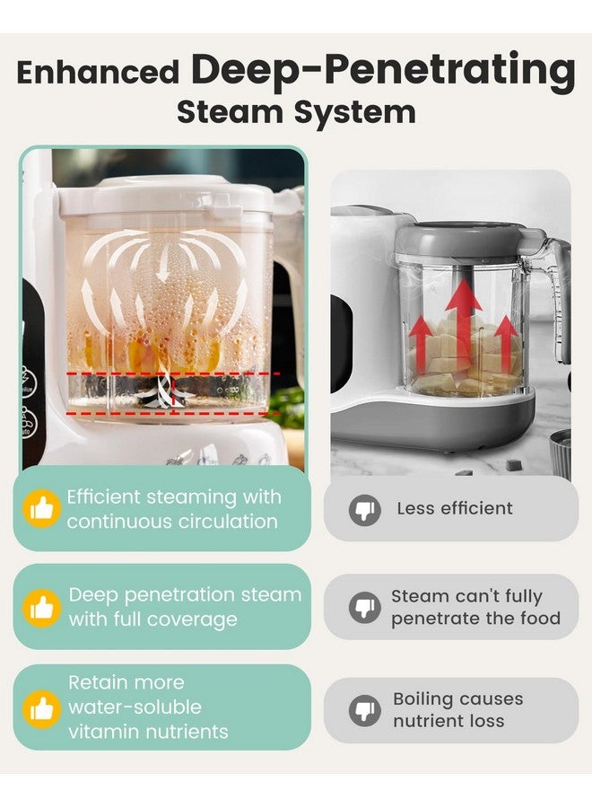 GROWNSY Baby Food Maker with Two Layer Steam Basket for Steamer,Blender,Bottle Warming Fuction, Auto Cooking & Grinding Light Beige  - Image 2