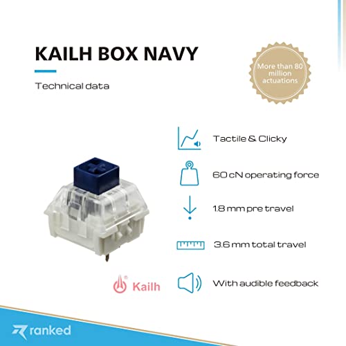 Ranked Kailh Box Key Switches for Mechanical Gaming Keyboards | Plate Mounted (Kailh Box Navy, 65 Pcs) - Image 2