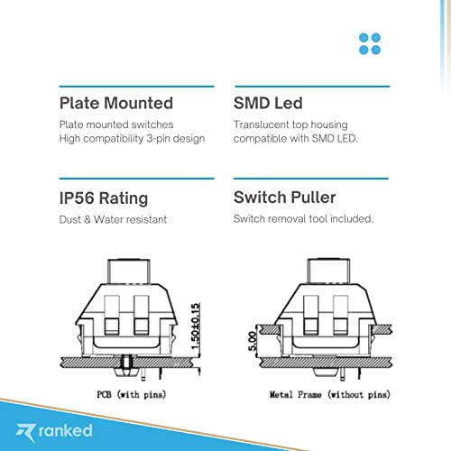 Ranked Kailh Box Key Switches for Mechanical Gaming Keyboards | Plate Mounted (Kailh Box Navy, 65 Pcs) - Image 5