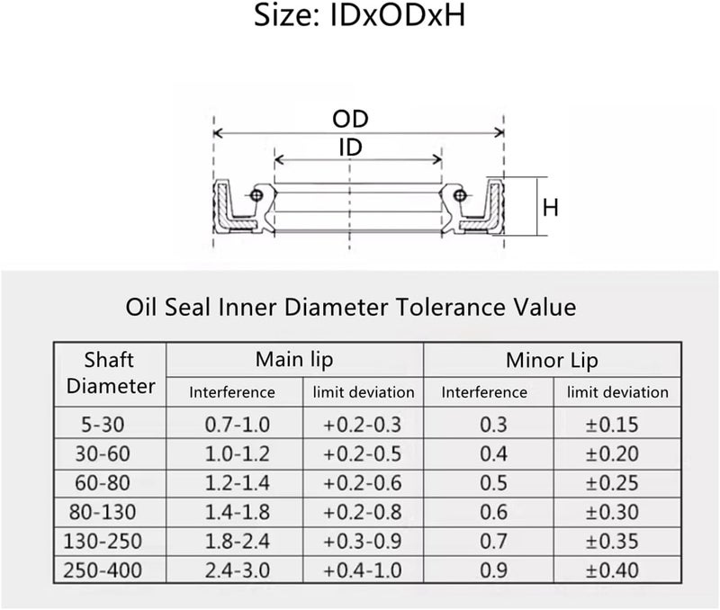 Rubber Oil Seal Rubber washers 10pcs 30mm Inner Diameter TC Nitrile Skeleton Oil Seals with Reinforced Springs, Outer Diameter 52mm, Thickness 10mm, 30x52x10mm(30x49x7mm) - Image 5