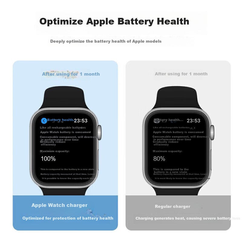 KOVOL [5W Fast Charging | Official Authentic Product] Wireless Magnetic Charger Base for Apple Watch, MagSafe Quick Charge Cable for IWatch S11/10/9/8/7/6/5 - Image 3
