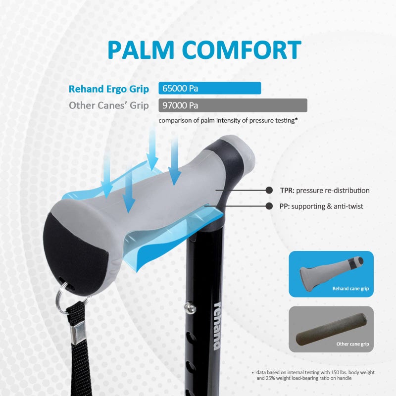 Rehand Quad Cane, Walking Cane with Ergonomic Handle Ever and Graceful 4-Pronged Base for Extra Stability, Adjustable Walking Sticks for Right or Left Handed Men & Women and Seniors - Image 2