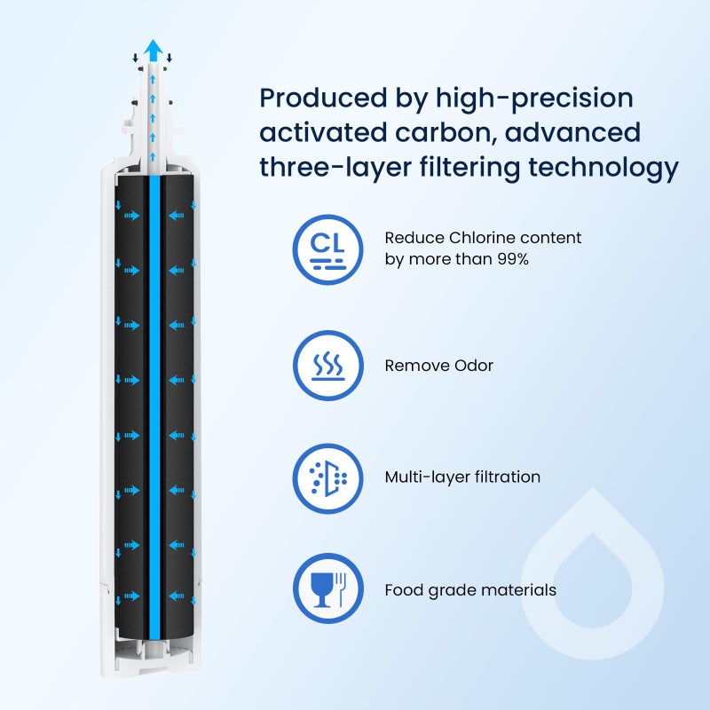 GLACIER FRESH Replacement for RPWFE, RPWF (Built-in CHIP) Refrigerator Water Filter, Compatible with GFE28GYNFS, GFE28GELDS, PFE28KELDS, PFE28KYNFS, GFD28GELDS, PWE23KELDS, PWE23KMKES, 4 Pack - Image 4