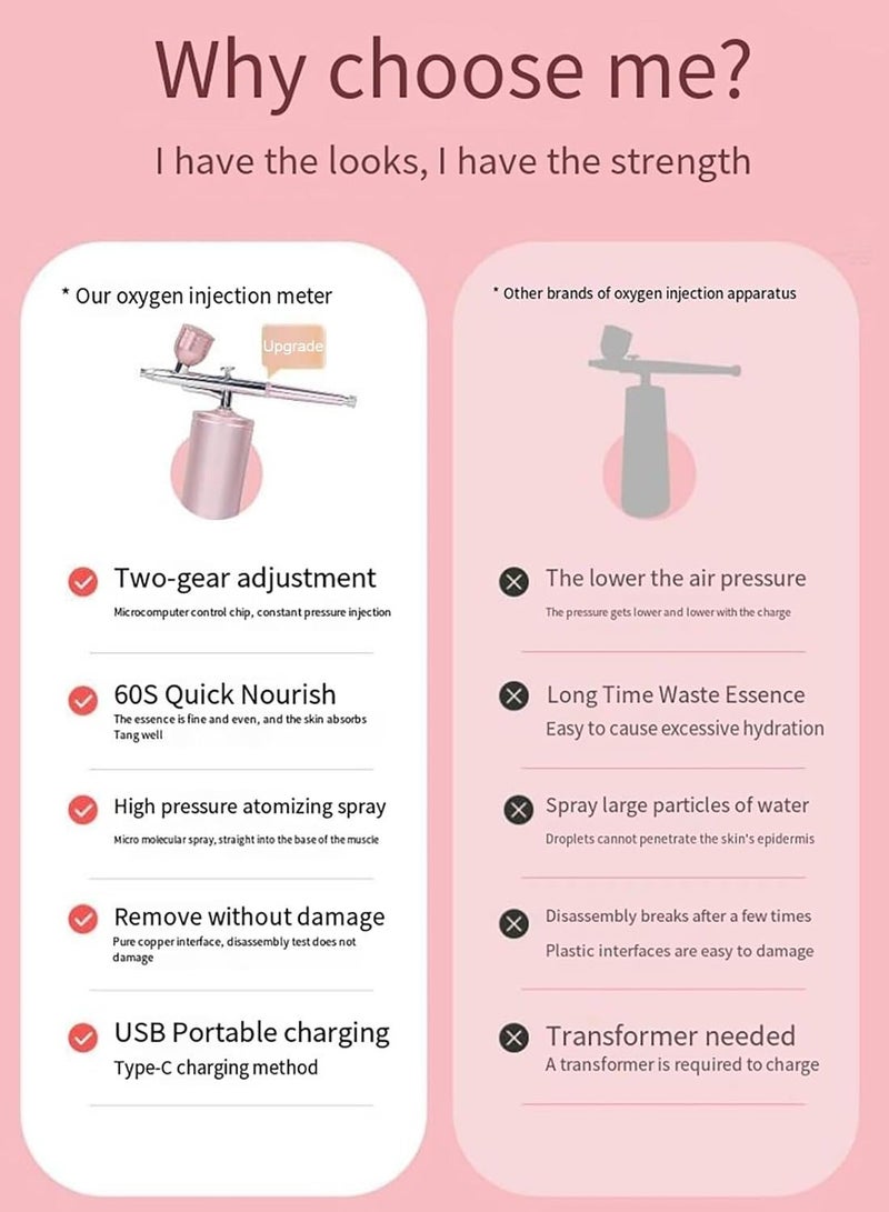 مجموعة أدوات الأظافر الهوائية بالرش، مجموعة الرش اللاسلكية مع ضاغط الهواء، رشاش هوائي محمول يدويًا ولاسلكيًا وقابل لإعادة الشحن للمكياج وتزيين الكعك وفن الأظافر والوشم ورسم الوجه (وردي) - Image 2