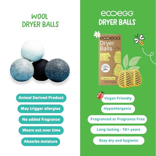 Ecoegg Dryer Balls – 2-Pack | Reduces Drying Time by Up to 28% | Replaces Wool Dryer Balls & Dryer Sheets | Softens & Freshens Laundry | Hypoallergenic | Fresh Linen Scent Boosters - Image 2