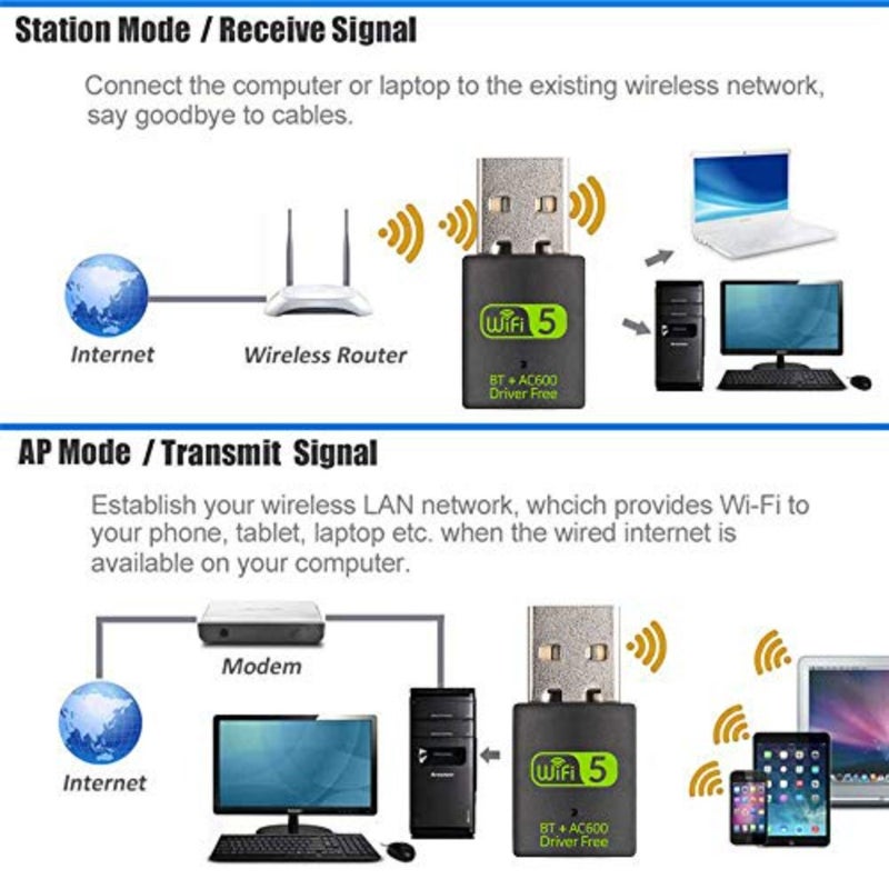 XVZ USB WiFi Bluetooth Adapter, 600mbps Dual Band 2.4G/5G Wireless WiFi Dongle Network Card for for Laptop Desktop Windows 10/8/8.1/7 - Image 4