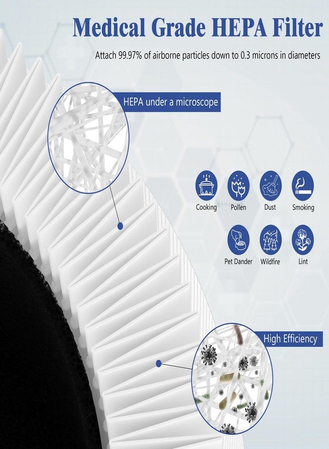 XBWW 2 Packs D10 Replacement Filters Compatible with Tailulu D10 Air Purifi-er, 3-in-1 Filter of D10 Premium Filter, Activated Carbon Filter with Extra 6 Pieces Aroma Pads - Image 4